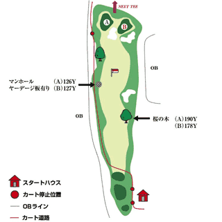 Hole 10 コースマップ