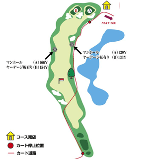 Hole 6 コースマップ