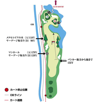 Hole 9 コースマップ